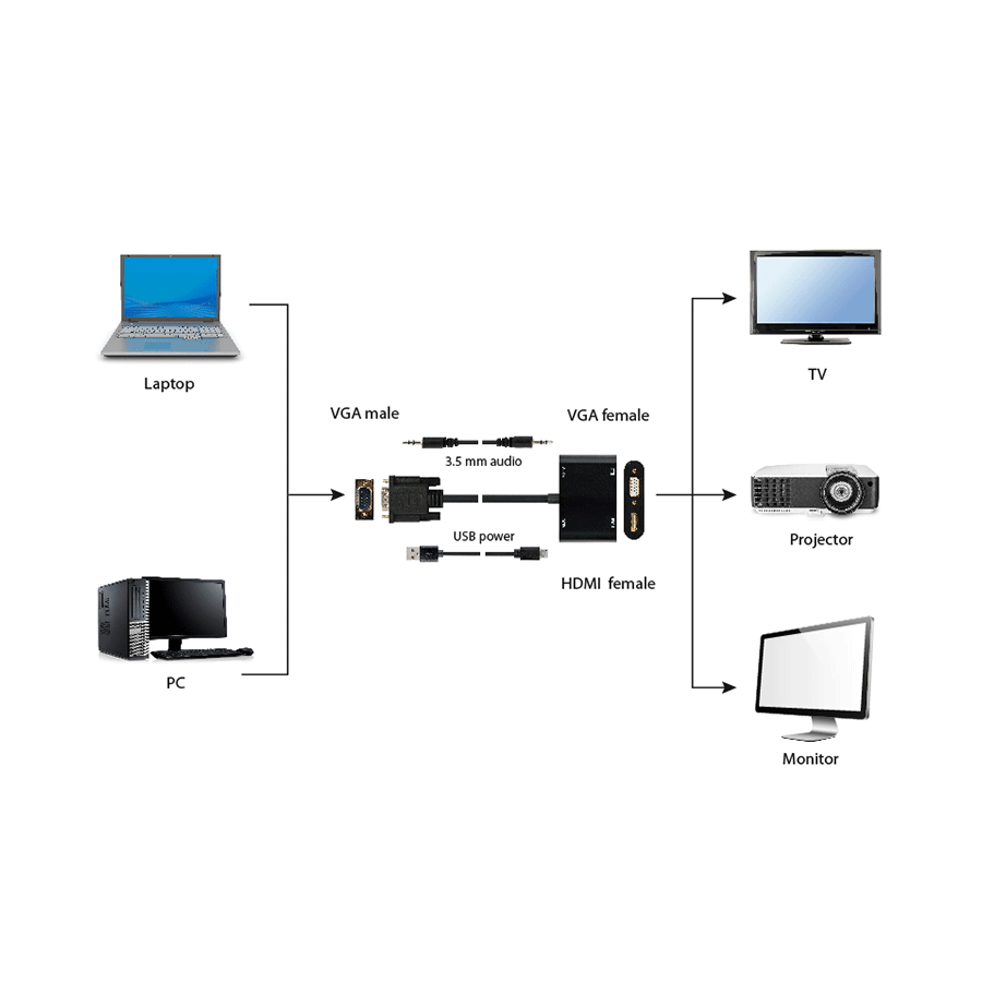 Video adapter VGA to HDMI + VGA adapter 0.15 m, black, GEMBIRD A-VGA-HDMI-02 - Image 12