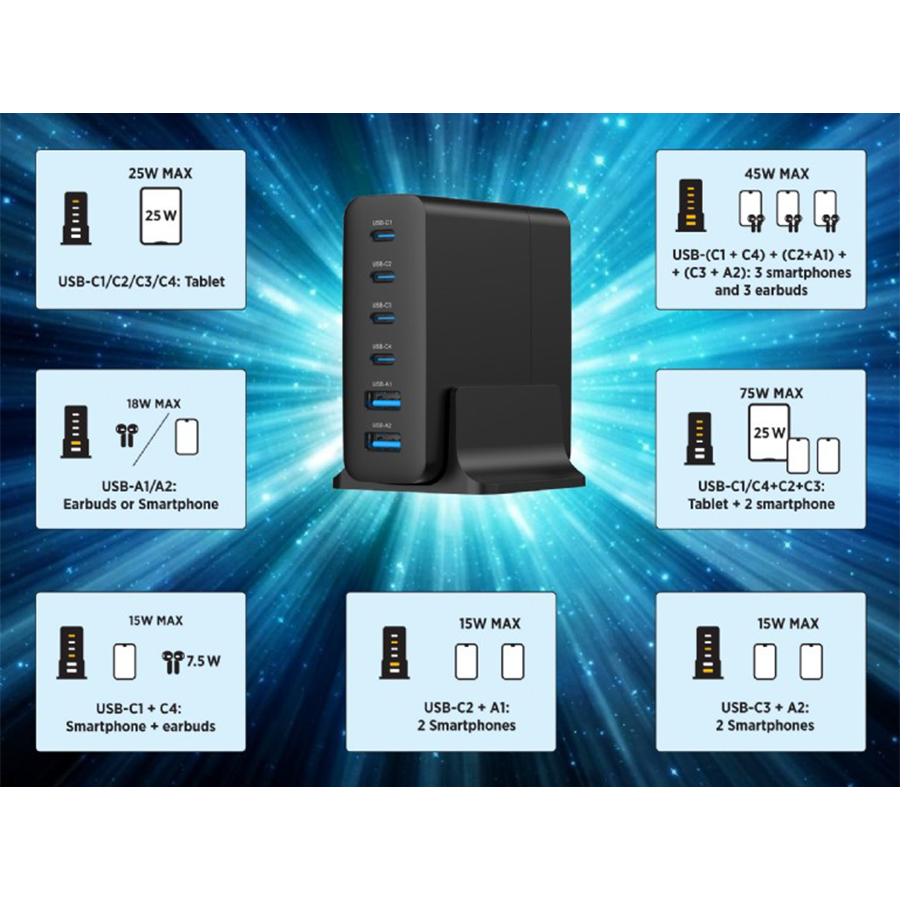 Power station USB brzi/quick punjač GEMBIRD, 6-port 75W GaN USB fast charger, black, Type-C, USB, TA-UC-2A4C-PD75-01-BK - Image 12