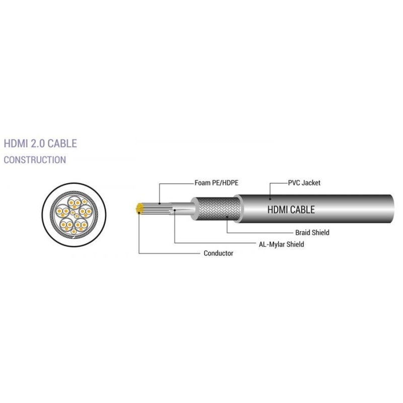 SBOX Kabal HDMI-HDMI 1.4 M/M 1,5m - Image 2